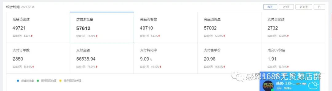 拼多多互助群：拼多多开直通车翻车都不知道其原因？且要如何应对呢？