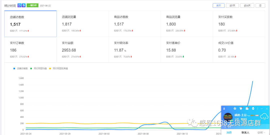 拼多多互助群:拼多多开直通车翻车都不知道其原因?且要如何应对呢? 第2张 拼多多互助群:拼多多开直通车翻车都不知道其原因?且要如何应对呢? 第2张